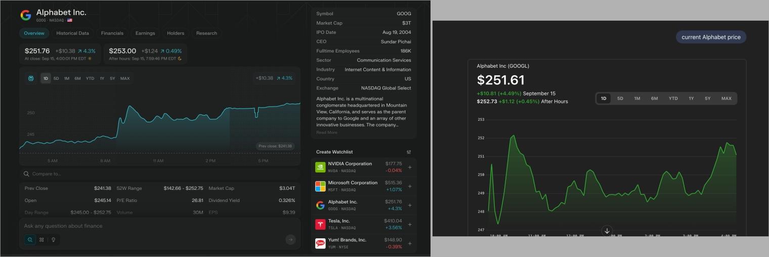 Current alphabet price perplexity vs chatgpt information