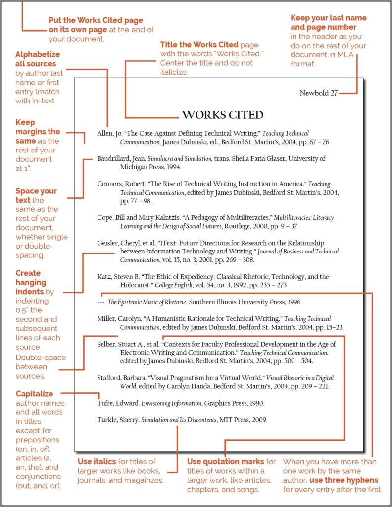 Basic MLA Standards Basic mla standards