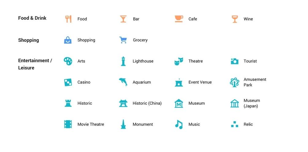 Food and Drinks Icons Meaning in Google Maps
