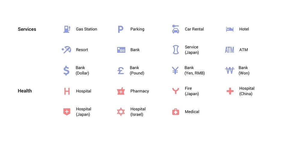 Services and Health Icons Meaning in Google Maps