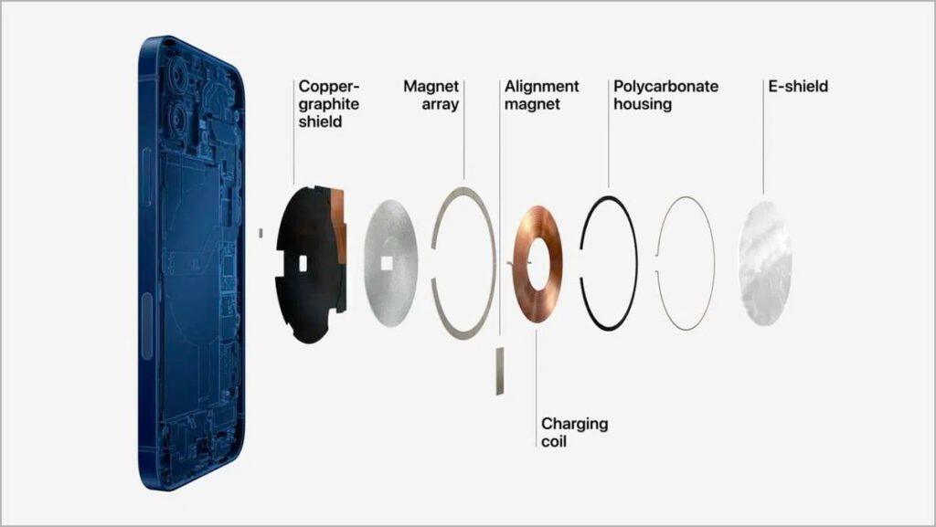 What is Magsafe What is magsafe