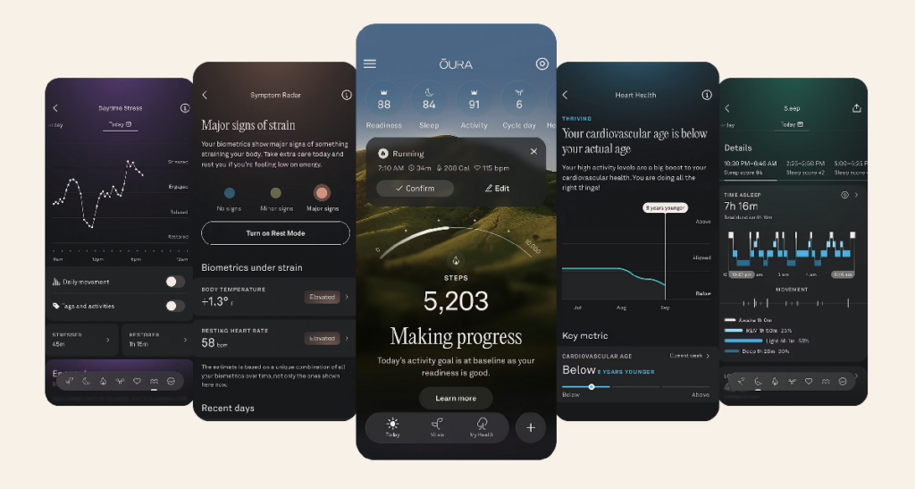 Oura membership