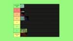 Forsaken Maps Tier List