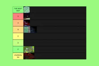 Forsaken Maps Tier List