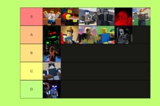 Forsaken Tier List