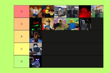 Forsaken Tier List