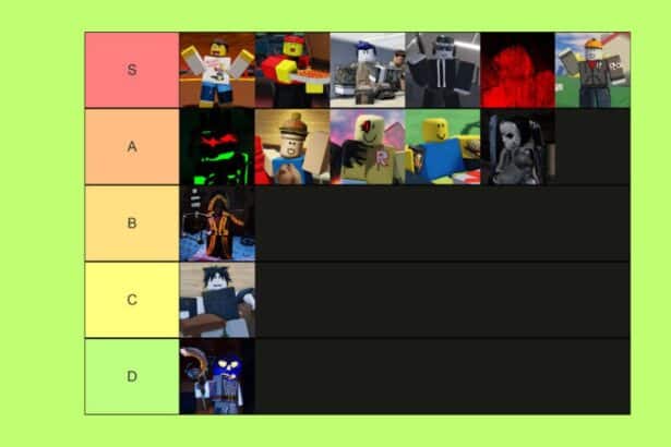 Forsaken Tier List