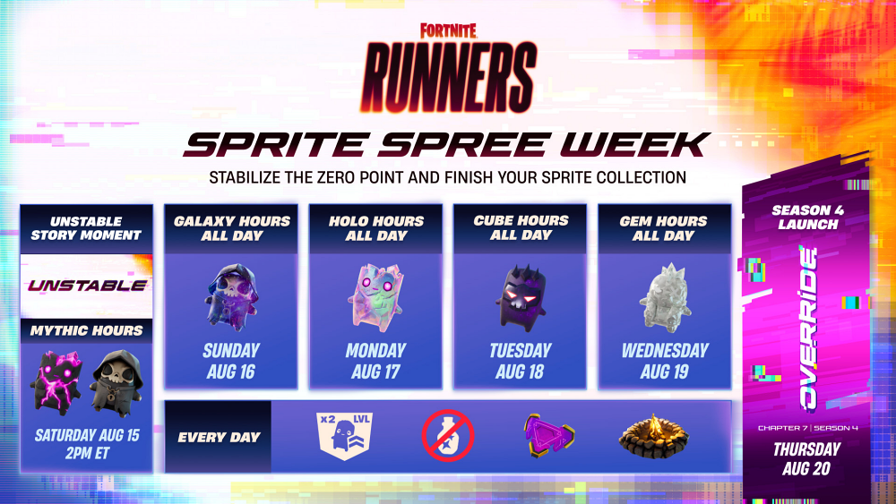 Full Sprite Spree Week Schedule
