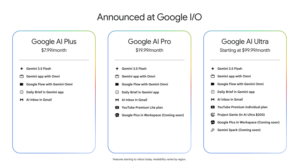 Gemini AI Plans and Pricing at a Glance