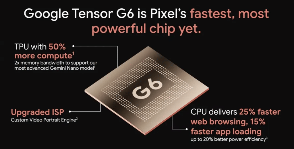 Tensor G6 Packs Arm's Latest C1 Cores