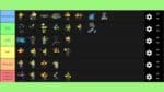 Tower Defense Simulator Tier List