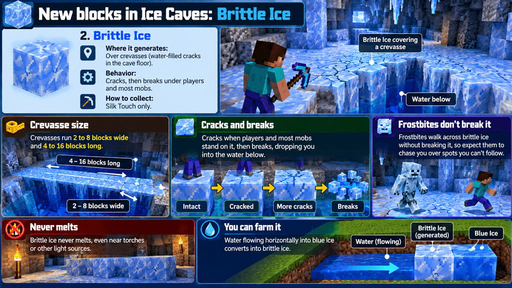 Brittle Ice Cave Guide.png