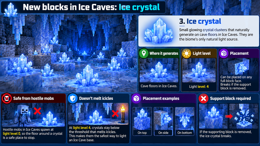 Ice crystals glowing on an Ice Cave floor
