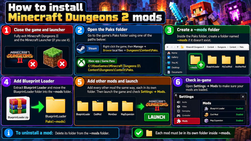 Minecraft Dungeons II Mod Installation Guide