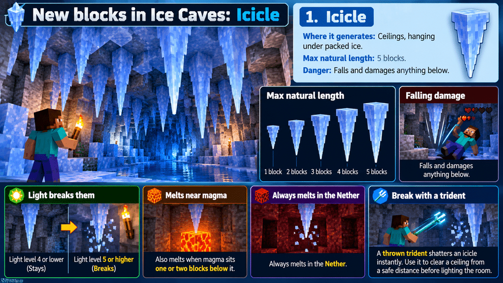 Minecraft Icicle Cave Guide